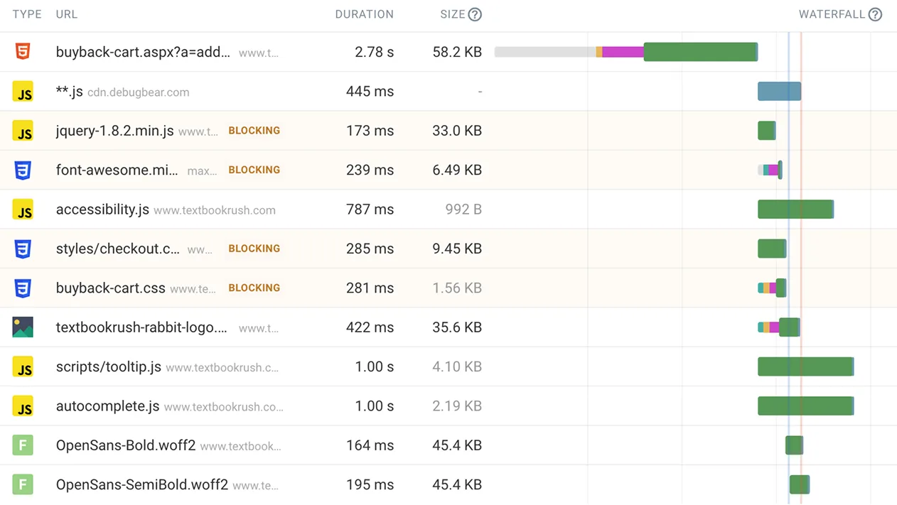 Screenshot of a partial request waterfall of the buyback cart.